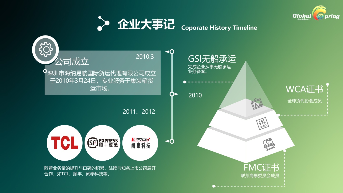 GSI集团中文版(1)_6.JPG